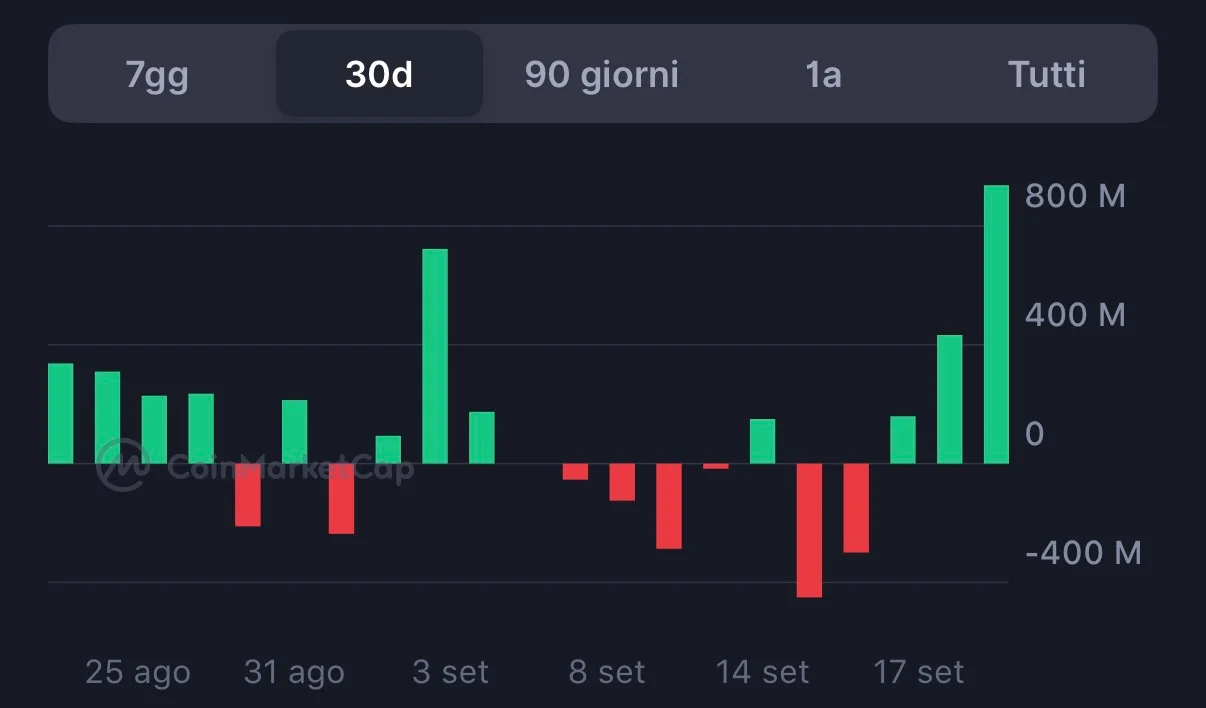 Copertina editoriale: ETF spot Bitcoin: quasi 1 miliardo in un giorno, come leggerlo senza farsi trascinare